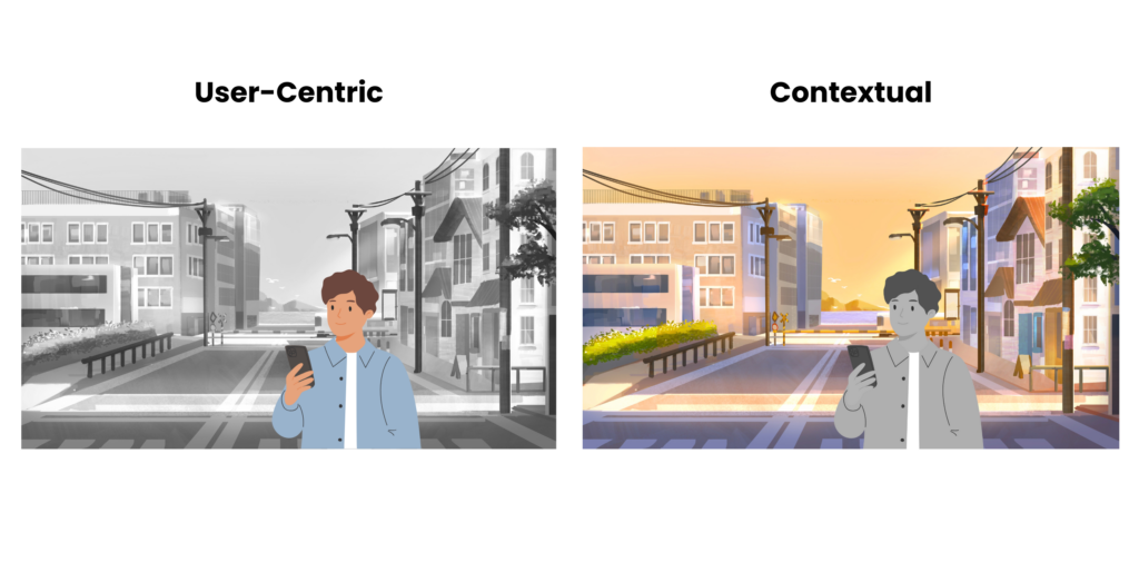 Personalisierung, User Centric und Contextual