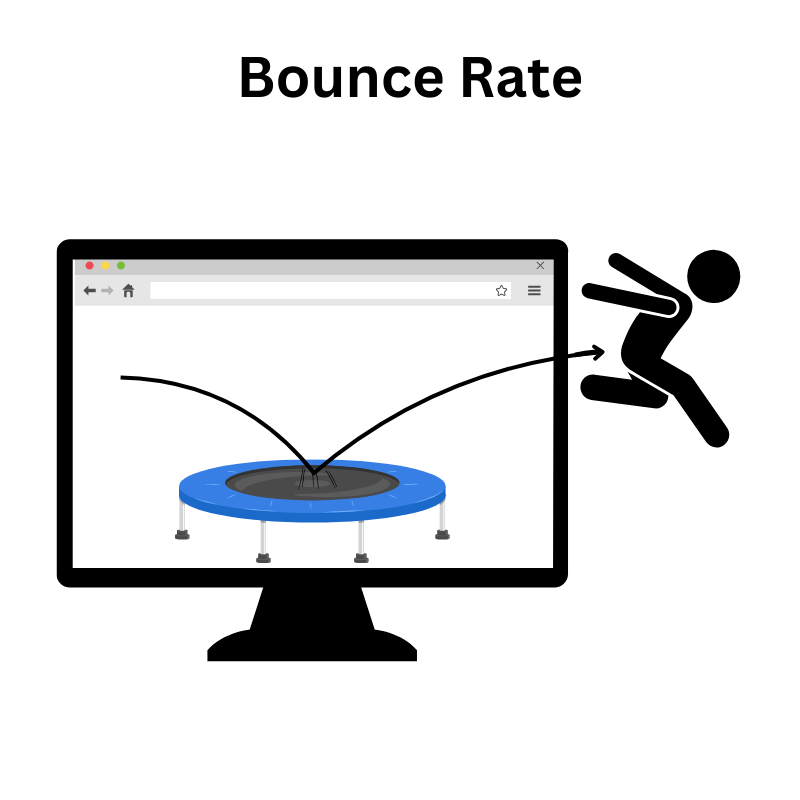 Bounce Rate
