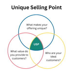 Alleinstellungsmerkmal (USP) Titelbild