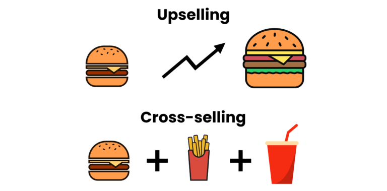 Crossselling Upselling difference