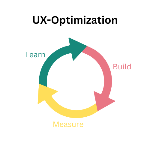 ux optimization cover picture