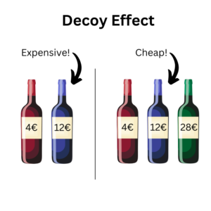 Decoy Effect with wine bottles