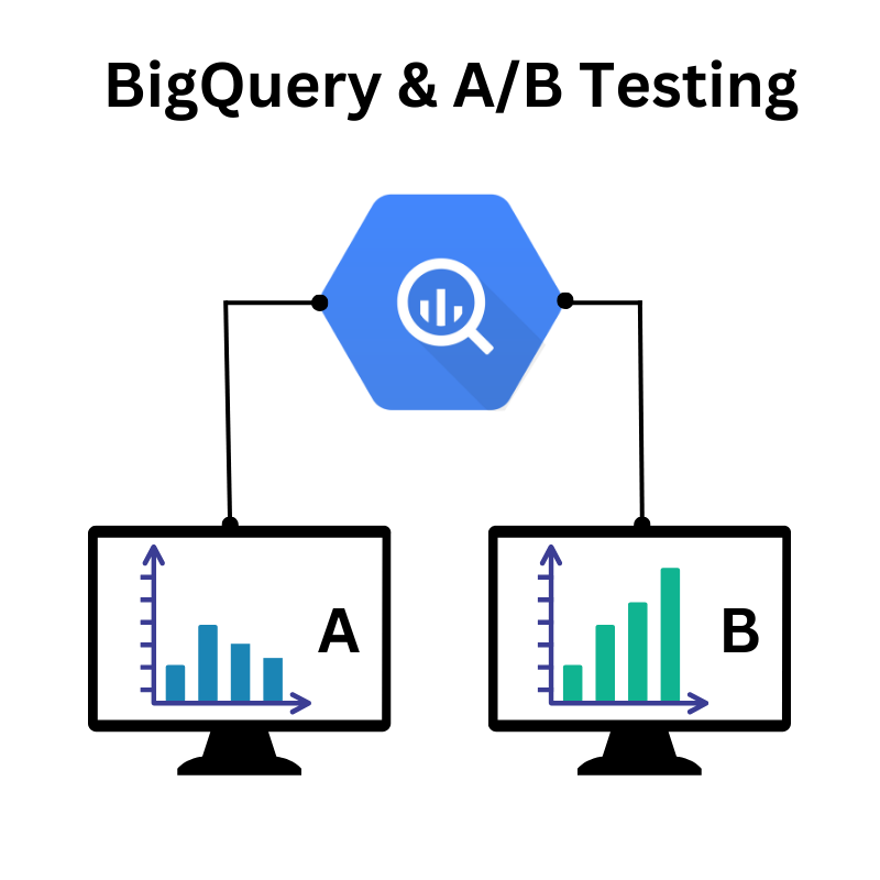 BigQuery A/B Testing