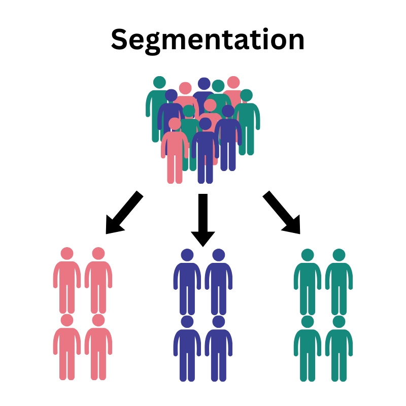 Segmentation
