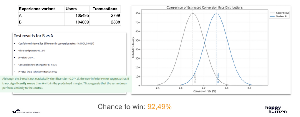 Data BigQuery Example