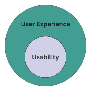 Usability inside User Experience