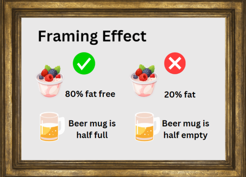 framing effect framing effect